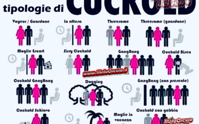 Le diverse tipologie di “CUCKOLD”