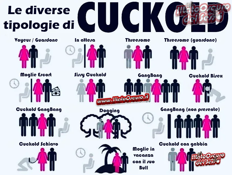 le diverse tipologie di cuckold